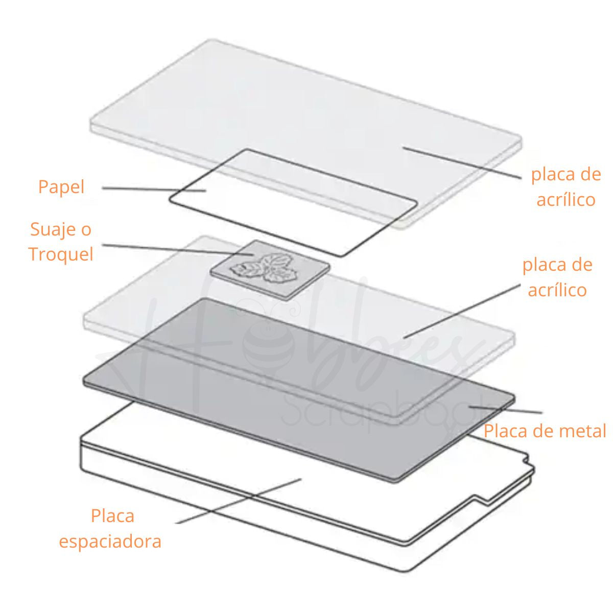 Placa de refuerzo para Troquel &quot;Shim&quot; Accesorios para Troqueladoras Hobbees